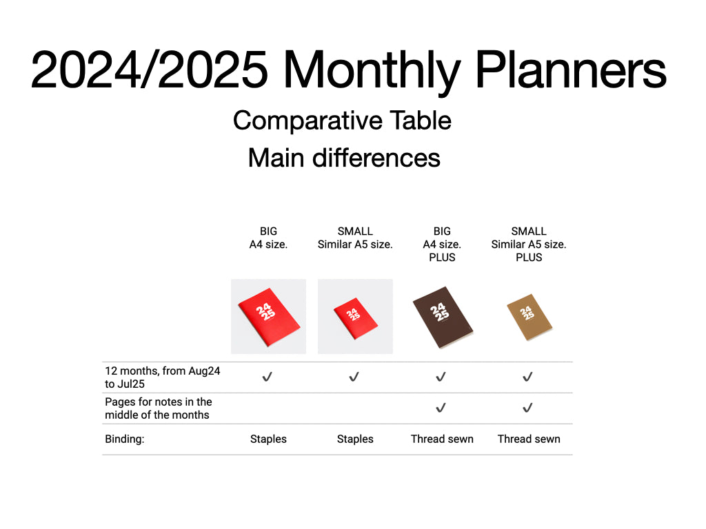 Octàgon Design, comparative table of the Monthly Planners