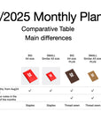 Octàgon Design, comparative table of the Monthly Planners